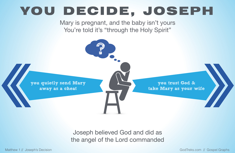 Joseph Believes God’s Unbelievable&nbsp;Plan
