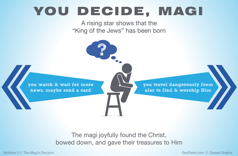 GodTreks_Decisions_Magi_Matthew2_994x650
