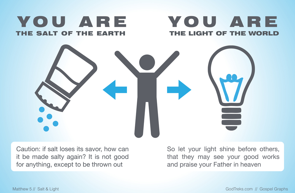 Salt and Light Means You’re a&nbsp;Knight