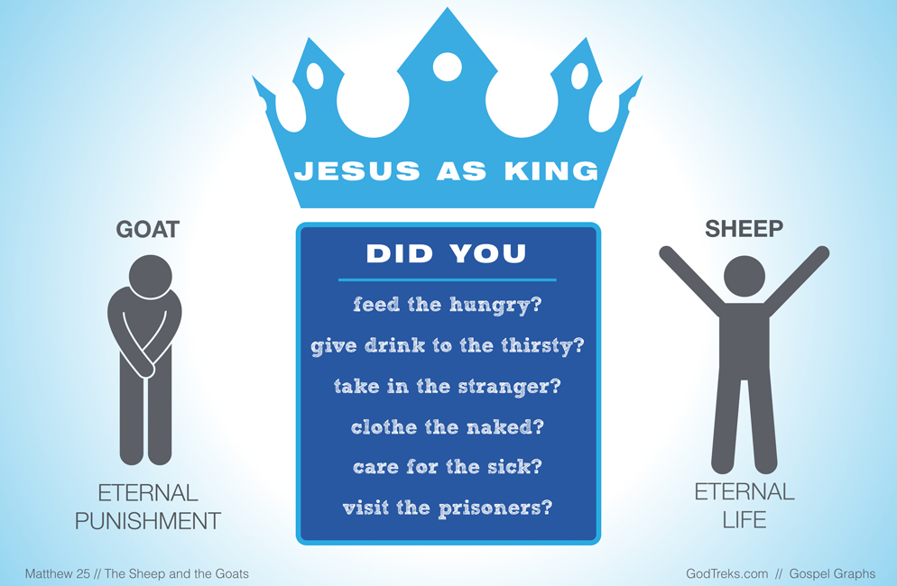 Sir Sheep or Impostor&nbsp;Goat?